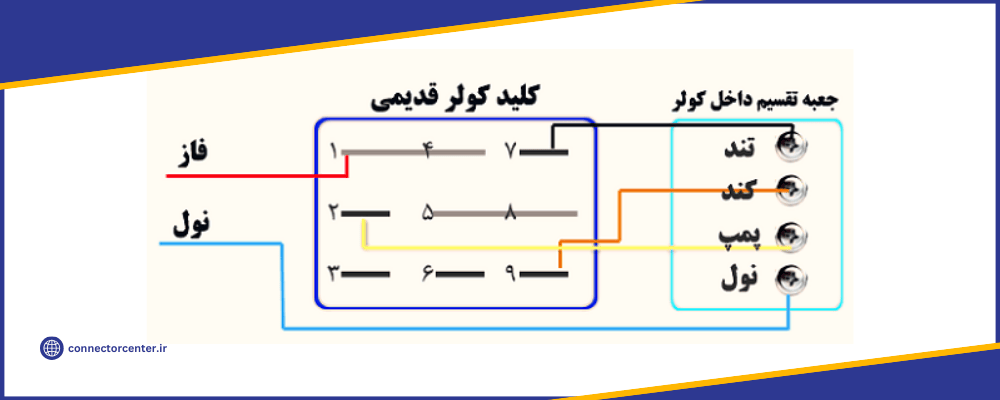 جعبه تقسیم کولر آبی قدیمی